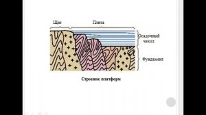 География. Урок №12 Тетоническое строение земли