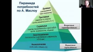 ЕГЭ Обществознание. Потребности и интересы. Brain