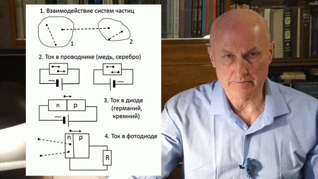 Радиационный теплообмен. Терморегулирование на космическом аппарате