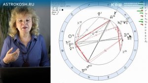 Разбор карты рождения ребенка по стихиям. Вопросы из практики по астрологии Школы АстроКош, обучение