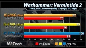 R3 2200G Vs. i3-8100 Vs. i7-3770 | RTX 2060 | New Games Benchmarks
