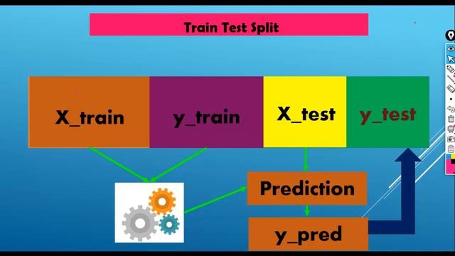 Train test split x y. Train test split x y