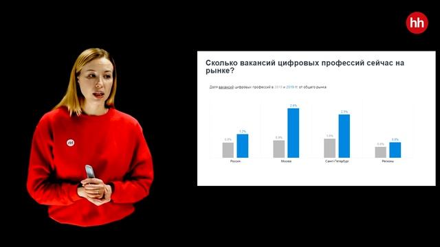 Цифровые навыки  Что востребовано на рынке труд