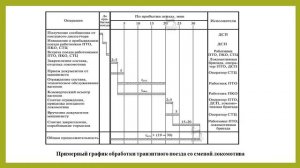 Технология обработки поездов на технических станциях