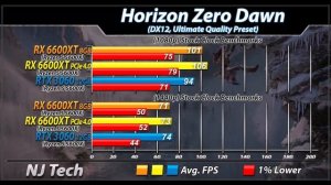 RX 6600 XT (PCIe 3.0 Vs. PCIe 4.0) Vs. RTX 3060 | 1080p and 1440p Gaming Benchmarks