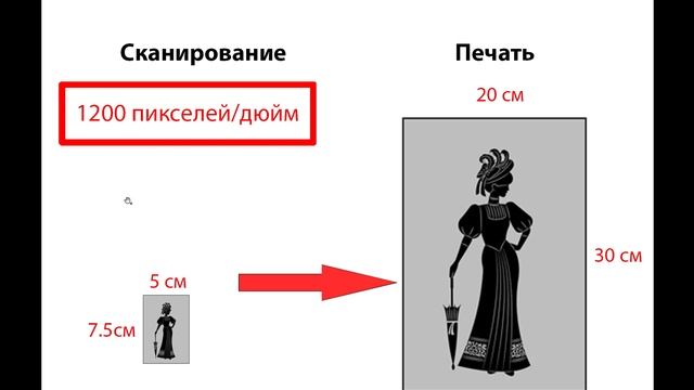Сканирование старых фотографий