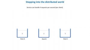 System Design Interview - Rate Limiting (local and distributed)