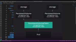 K12 - Kubernetes in Tamil - Volumes, emptyDir, hostPath, PV, PVC