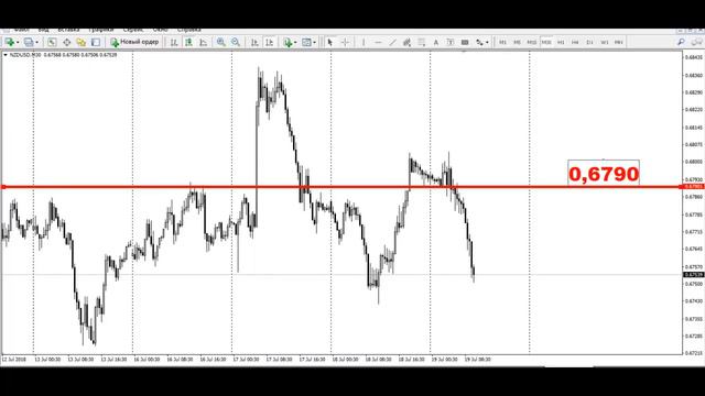 Актуальный тренд рынка от 19.07.2018 смотреть онлайн
