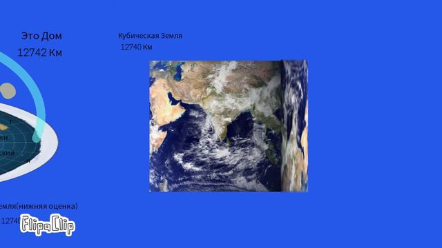 Сравнение плоской земли смотреть онлайн