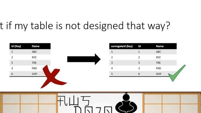 AWS Tutorials - Incremental Data Load from JDBC using AWS Glue Jobs смотреть онлайн