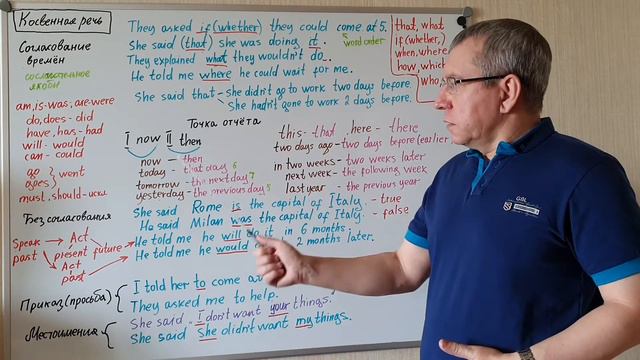 Косвенная речь в английском языке. смотреть онлайн