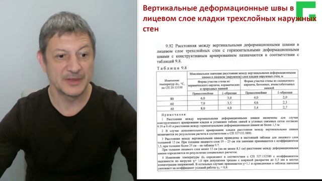 Деформационные швы в каменной кладке. Зачем и как?