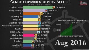 Самые популярные игры Android по числу скачиваний c 2011 по 2020