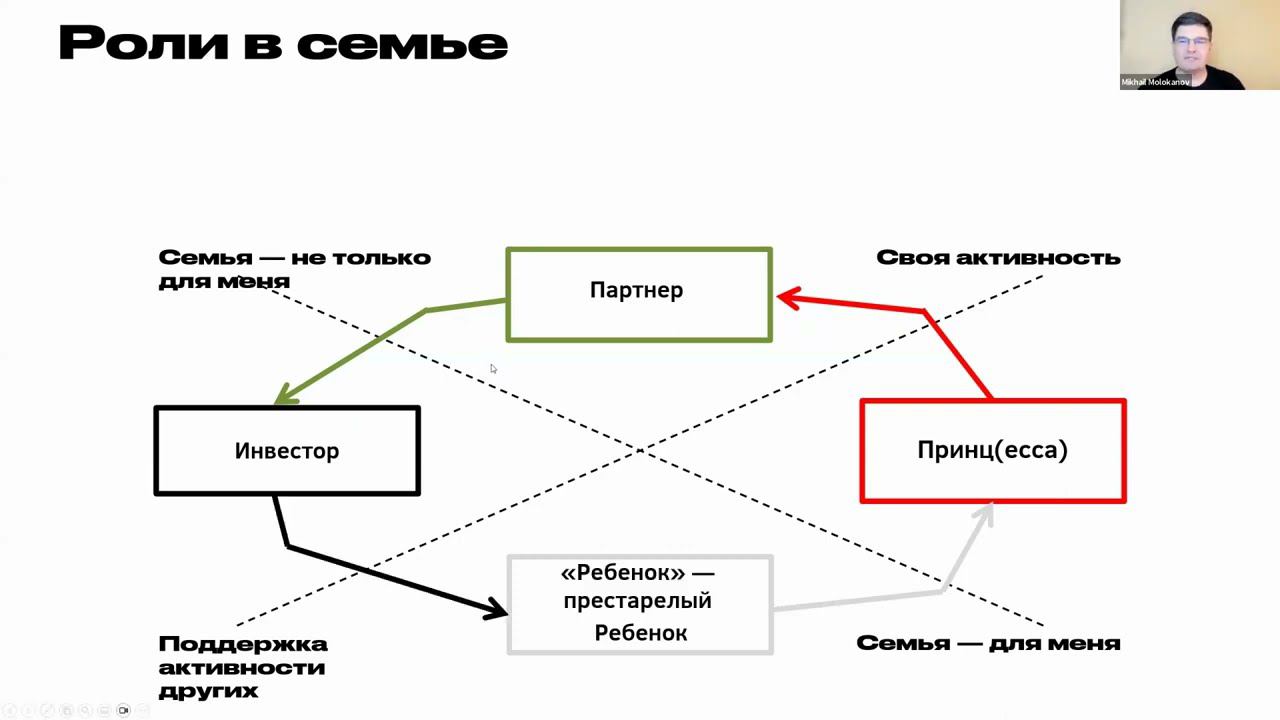 Как быть женой и даже консильери амбициозного мужчины. Часть 2. Клуб консильери 15.05.24