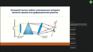 Спектральные методы в криминалистике. 28.06.2020