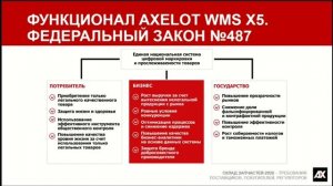 Склад запчастей-2020 – требования поставщиков, покупателей, регуляторов