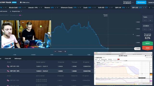 ЗАРАБОТАЛИ 50.000р ЗА 5 МИН  ИЗУЧАЕМ ТЕХ. АНАЛИЗ Olymp Trade