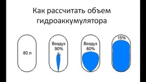 Расчет гидроаккумулятора