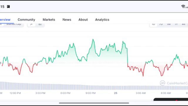 STARKNET coin TARGET! STRK  Price Prediction
