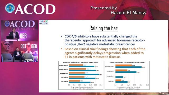 5 Prof El Mansy, Hazem mBC management from clinical trials to real practice смотреть онлайн