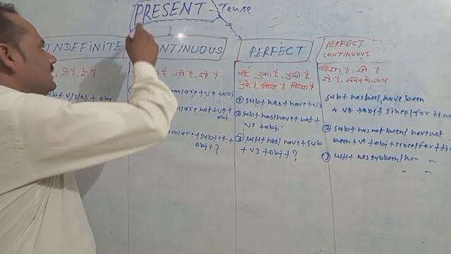 present tense , present indefinite, present continuous, present perfect смотреть онлайн