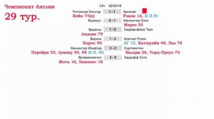 Футбол. Чемпионат Англии. АПЛ. 29 тур. Результаты, Таблица. Расписание.