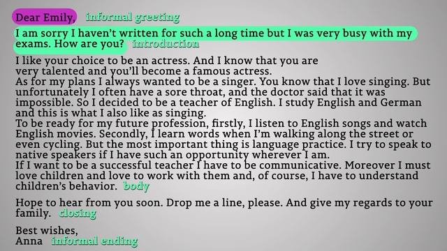 ЗНО. Англійська мова. 1.1. Завдання з розгорнутою відповіддю (Writing) (Частина 1). смотреть онлайн