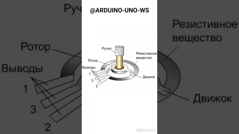 УСТРОЙСТВО ПОТЕНЦИОМЕТРА #shorts #arduino #diy #arduinouno #потенциометр #ардуино #резистор