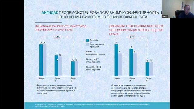 МНПК «Актуальные вопросы оториноларингологии» - 16 октября 2020 смотреть онлайн