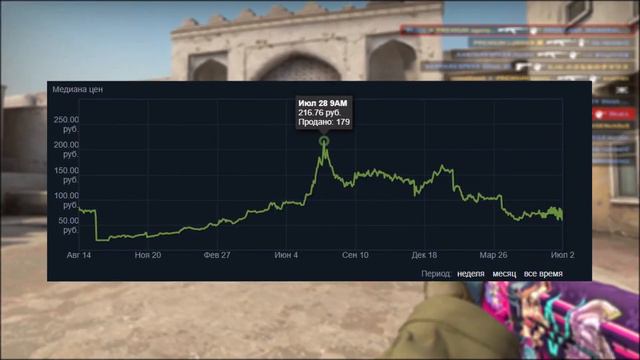 ЧТО СЕЙЧАС ПРОИСХОДИТ С РМР 2020 СТОИТ ЛИ СЛИВАТЬ РМР 2020 СКОРО ЛЕТНИЙ БУСТ ИНВЕСТИЦИИ КС ГО 2021