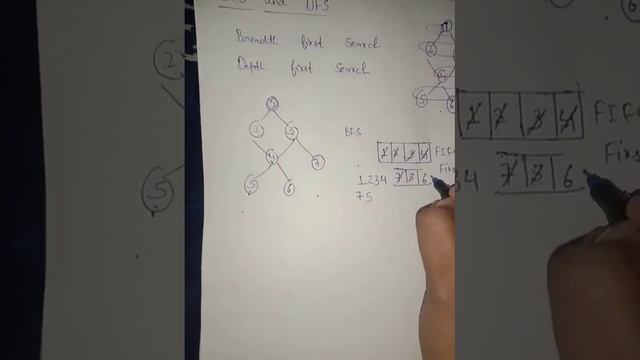 BFS & DFS | Breadth First Search | Depth First Search | Graph Traversal | Examples смотреть онлайн