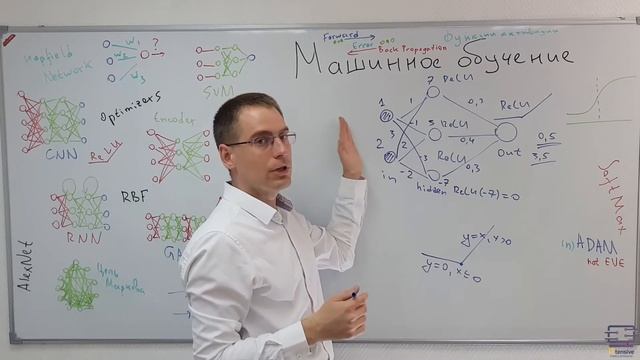 Обратное распространение ошибки