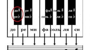 Сольфеджио 1 класс Урок 2 Диез, бемоль, бекар Полутон.mp4