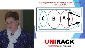 Организация адресного хранения на складе. Вводная лекция