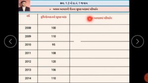 12TH COM || STATISTICS || LEC-7 || PART 1 || CH -1 સૂચકઆંક|| BHAVESH SIR|| K.G.T.-BHAVNAGAR ||