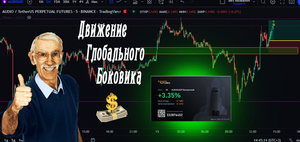 3 флета. Trading Mathematical Analysis.