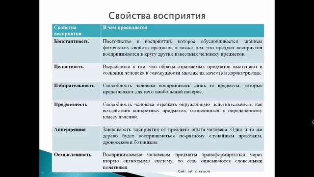 Восприятие. Психология восприятия.