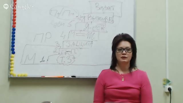 Что такое "Технология осознания Реальности" - продолжение