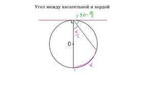 Угол между касательной и хордой