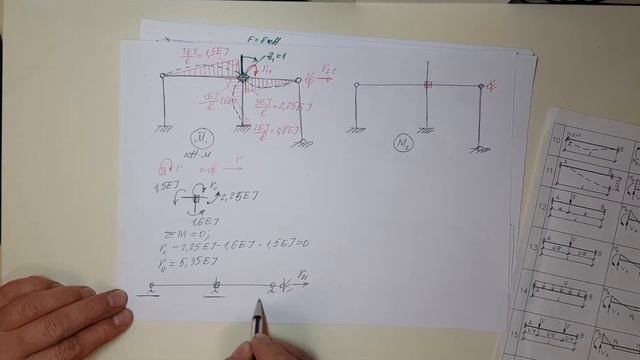 Метод перемещений. Две неизвестные