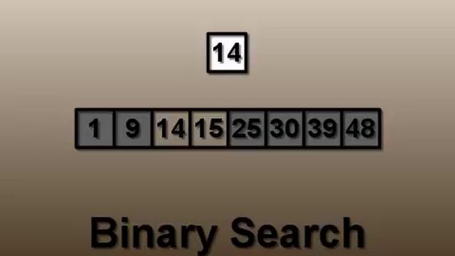 Algorithms Lesson 5: Linear and Binary Searching