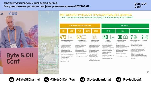 Импортонезависимая российская платформа управления данными / Дмитрий Турчановский, Андрей Венедикто