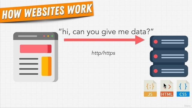 How Websites Work - Python Full Course for Beginners 2023