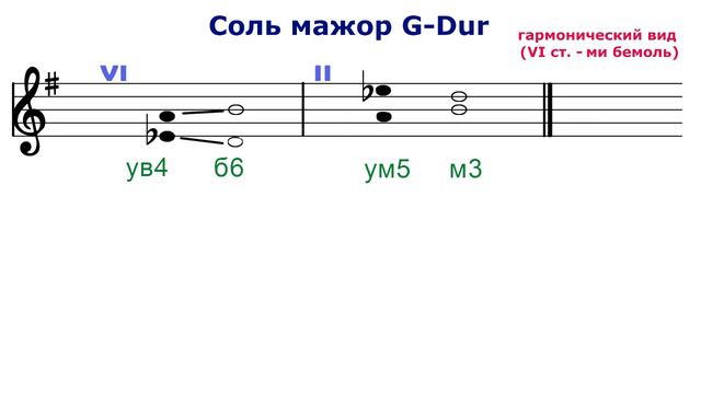 ТРИТОНЫ 2 - соль мажор ми минор - VI и II ступени смотреть онлайн