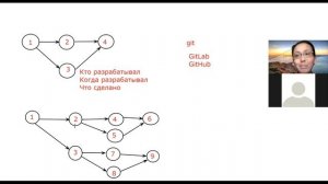 Проектирование ИС (ИС 18) Лекция 8