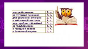 Русский язык. 4 класс. Падежные окончания имен прилагательных женского рода единственного числа