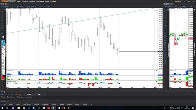 Обзор РТС 22 07 19 смотреть онлайн