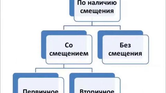 Травматический шок смотреть онлайн