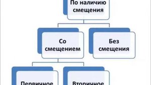 Травматический шок